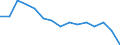 Indicator: Population Estimate,: by Sex, Total Population (5-year estimate) in Hill County, MT