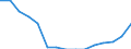 Indicator: Population Estimate,: Total, Not Hispanic or Latino, Two or More Races, Two Races Including Some Other Race (5-year estimate) in Hill County, MT