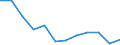 Indicator: Population Estimate,: Migration Flow (5-year estimate) for Hill County, MT (DISCONTINUED)