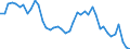 Indicator: Unemployed Persons in Hill County, MT: 