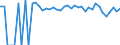 Indicator: 90% Confidence Interval: Upper Bound of Estimate of People of All Ages in Poverty for Hill County, MT