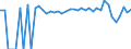 Indicator: 90% Confidence Interval: Lower Bound of Estimate of Percent of People of All Ages in Poverty for Hill County, MT