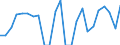 Indicator: Real Gross Domestic Product:: Private Goods-Producing Industries in Hill County, MT