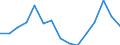 Indicator: Population Estimate,: Total, Not Hispanic or Latino, Black or African American Alone (5-year estimate) in Jefferson County, MT