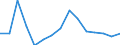 Indicator: Population Estimate,: Total, Not Hispanic or Latino, American Indian and Alaska Native Alone (5-year estimate) in Jefferson County, MT