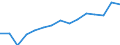 Indicator: Population Estimate,: Total, Not Hispanic or Latino, Two or More Races (5-year estimate) in Jefferson County, MT