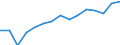 Indicator: Population Estimate,: Total, Not Hispanic or Latino, Two or More Races, Two Races Excluding Some Other Race, and Three or More Races (5-year estimate) in Jefferson County, MT