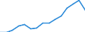 Indicator: Population Estimate,: Over Who Have Completed an Associate's Degree or Higher (5-year estimate) in Jefferson County, MT