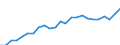 Indicator: Gross Domestic Product:: All Industries in Jefferson County, MT