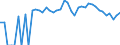 Indicator: 90% Confidence Interval: Lower Bound of Estimate of People of All Ages in Poverty for Jefferson County, MT