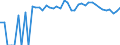 Indicator: 90% Confidence Interval: Upper Bound of Estimate of People of All Ages in Poverty for Jefferson County, MT