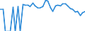 Indicator: 90% Confidence Interval: Lower Bound of Estimate of Percent of People of All Ages in Poverty for Jefferson County, MT