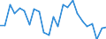 Indicator: Real Gross Domestic Product:: All Industries in Jefferson County, MT