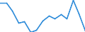 Indicator: Population Estimate,: by Sex, Total Population (5-year estimate) in Judith Basin County, MT