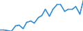 Indicator: Gross Domestic Product:: All Industries in Judith Basin County, MT