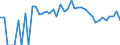 Indicator: 90% Confidence Interval: Lower Bound of Estimate of Percent of People Age 0-17 in Poverty for Judith Basin County, MT