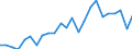 Indicator: Real Gross Domestic Product:: All Industries in Judith Basin County, MT