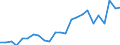 Indicator: Real Gross Domestic Product:: Private Services-Providing Industries in Judith Basin County, MT