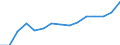 Indicator: Population Estimate,: by Sex, Total Population (5-year estimate) in Lake County, MT