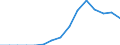 Indicator: Population Estimate,: Total, Not Hispanic or Latino, Native Hawaiian and Other Pacific Islander Alone (5-year estimate) in Lake County, MT