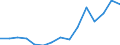 Indicator: Population Estimate,: Total, Hispanic or Latino, Two or More Races (5-year estimate) in Lake County, MT