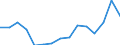 Indicator: Population Estimate,: Total, Hispanic or Latino, Two or More Races, Two Races Including Some Other Race (5-year estimate) in Lake County, MT