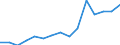 Indicator: Population Estimate,: Total, Hispanic or Latino, Two or More Races, Two Races Excluding Some Other Race, and Three or More Races (5-year estimate) in Lake County, MT