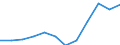 Indicator: Population Estimate,: Migration Flow (5-year estimate) for Lake County, MT (DISCONTINUED)
