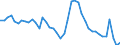 Indicator: Unemployed Persons in Lake County, MT: 