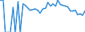 Indicator: 90% Confidence Interval: Lower Bound of Estimate of Related Children Age 5-17 in Families in Poverty for Lake County, MT