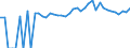 Indicator: 90% Confidence Interval: Lower Bound of Estimate of People of All Ages in Poverty for Lake County, MT