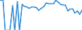 Indicator: 90% Confidence Interval: Lower Bound of Estimate of People Age 0-17 in Poverty for Lake County, MT