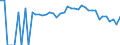 Indicator: 90% Confidence Interval: Lower Bound of Estimate of Percent of People Age 0-17 in Poverty for Lake County, MT