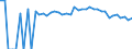 Indicator: 90% Confidence Interval: Upper Bound of Estimate of Percent of People Age 0-17 in Poverty for Lake County, MT