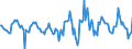 Indicator: Housing Inventory: Active Listing Count: Month-Over-Month in Lewis and Clark County, MT