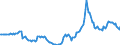 Indicator: Housing Inventory: Active Listing Count: Year-Over-Year in Lewis and Clark County, MT