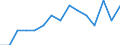 Indicator: Housing Inventory: Active Listing Count: lation (5-year estimate) in Lewis and Clark County, MT