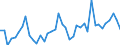 Indicator: Housing Inventory: Active Listing Count: ed by Building Permits for Lewis and Clark County, MT