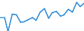 Indicator: Housing Inventory: Active Listing Count: k County, MT