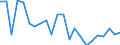 Indicator: Housing Inventory: Active Listing Count: ewis and Clark County, MT