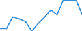 Indicator: Housing Inventory: Active Listing Count: estimate) in Lewis and Clark County, MT