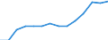 Indicator: Housing Inventory: Active Listing Count: imate) in Lewis and Clark County, MT