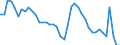 Indicator: Housing Inventory: Active Listing Count: unty, MT