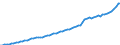 Indicator: Housing Inventory: Active Listing Count: Clark County, MT