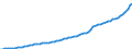 Indicator: Housing Inventory: Active Listing Count: ty, MT