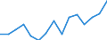 Indicator: Housing Inventory: Active Listing Count: (5-year estimate) Index for Lewis and Clark County, MT