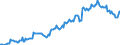 Indicator: Housing Inventory: Average Listing Price: in Lewis and Clark County, MT