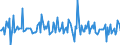 Indicator: Housing Inventory: Average Listing Price: Month-Over-Month in Lewis and Clark County, MT