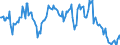 Indicator: Housing Inventory: Average Listing Price: Year-Over-Year in Lewis and Clark County, MT