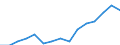 Indicator: Population Estimate,: Total, Not Hispanic or Latino, Two or More Races, Two Races Excluding Some Other Race, and Three or More Races (5-year estimate) in Lewis and Clark County, MT